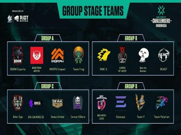 Bigetron Jumpa Lagi Morph di Grup A VCT 2022: Indonesia Stage 1 Challengers