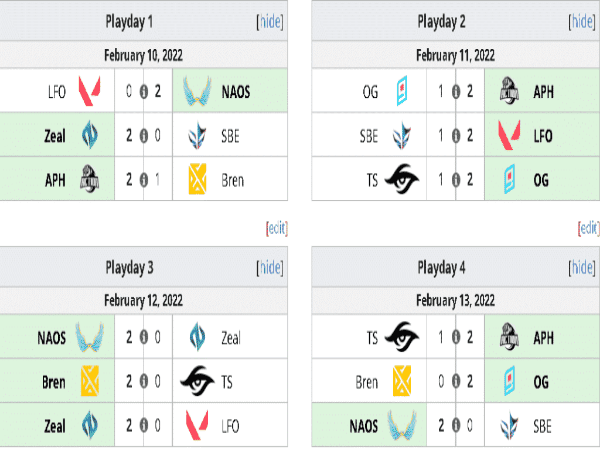 VCT 2022: Philippines Stage 1 Challengers: Team Secret Keok 3 Kali Beruntun