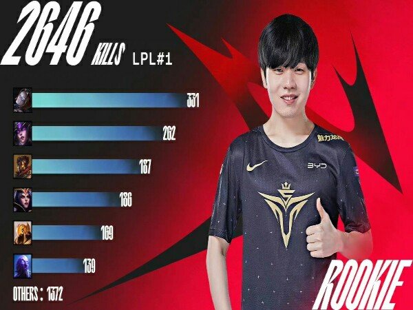 V5 vs BLG, Uzi dan Rookie Berebut Jadi Pemilik Rekor Kill Terbanyak di LPL