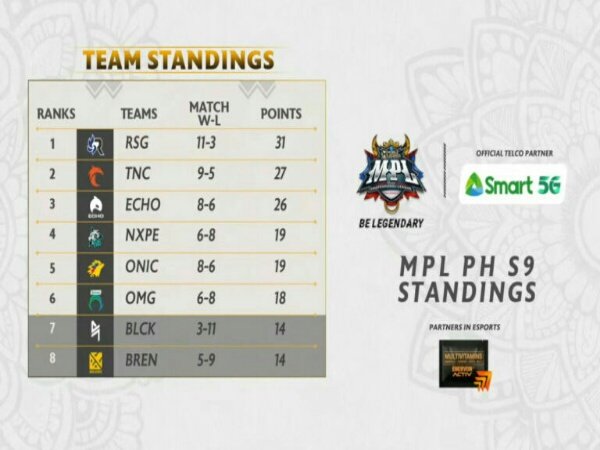 Klasemen Akhir MPL PH Season 9: 2 Juara Dunia Gagal Masuk Playoff
