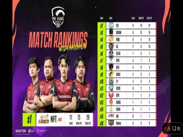 Hasil PMPL ID Fall 2022 W1D4: Papan Atas Mulai Memanas!