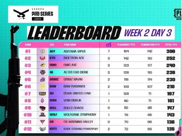 Aditama Viper Bagi Rahasia Konsistensi Pimpin Klasemen GPSL Season 1