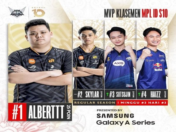 Sutsujin dan Haizz Menawan, Masuk Jajaran MVP Regular Season MPL ID S10