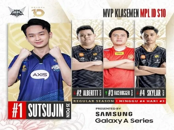 Lengserkan Alberttt, Sutsujin Memimpin Daftar MVP MPL ID Season 10