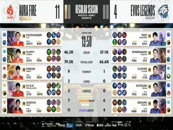 MPL ID Season 10: Back Door Aura Fire Kejutkan EVOS Legends