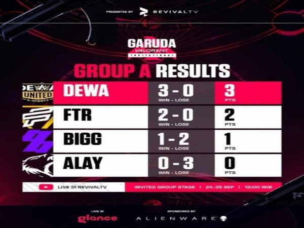 Dewa United & BTR Arctic Lolos Babak Invited, Susul 2 Tim ke Finals GVI S3