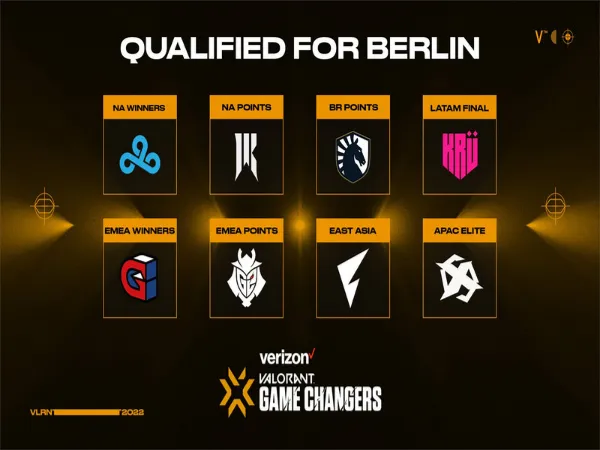 Lengkap, Berikut 8 Tim Kontestan Game Changers Championship