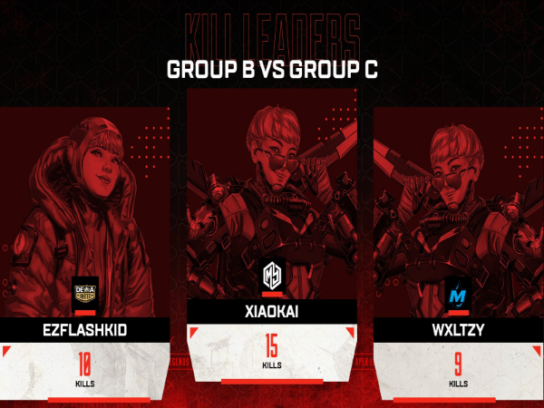 Dewa United APEX Kukuh di APAC South, Tatap Raih Slot ALGS Split 1 Playoff