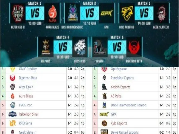 MDL ID S7 Kamis (9/2): ONIC Prodigy Penguasa Grup A, EVOS Icon Bangkit