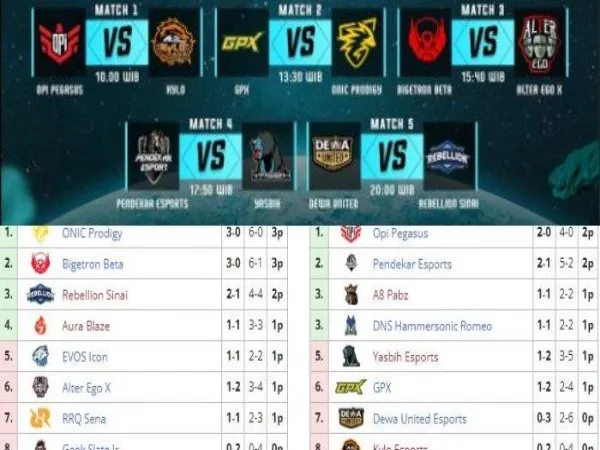 MDL ID S7 Jumat (10/2): ONIC Prodigy & OPI Pegasus Masih Betah di Pucuk