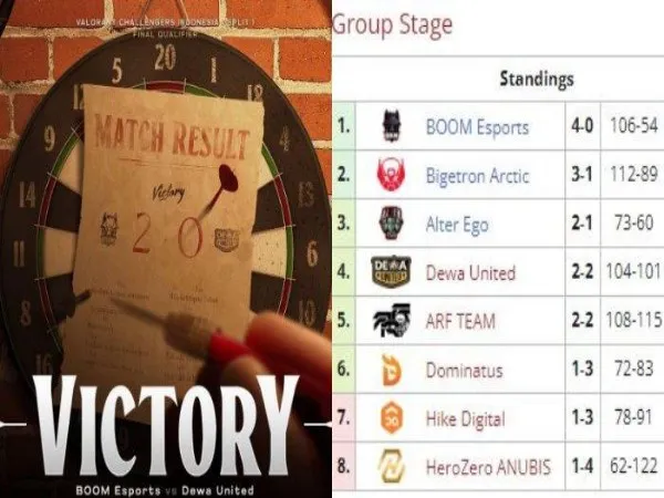 VCT Challengers ID Split 1 2023 Jumat (10/2): BOOM Esports Belum Goyah