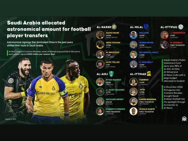 Arab Saudi Ingin Liga Pro Saudi Jadi Salah Satu Liga Terbaik di Dunia