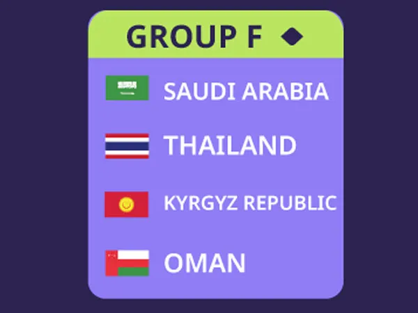 Dari Arab Saudi Hingga Thailand, Ulasan Lengkap Grup F Piala Asia 2023
