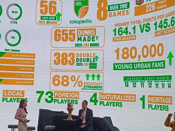 Junas Miradiarsyah: Final IBL Mencatatkan Sejarah