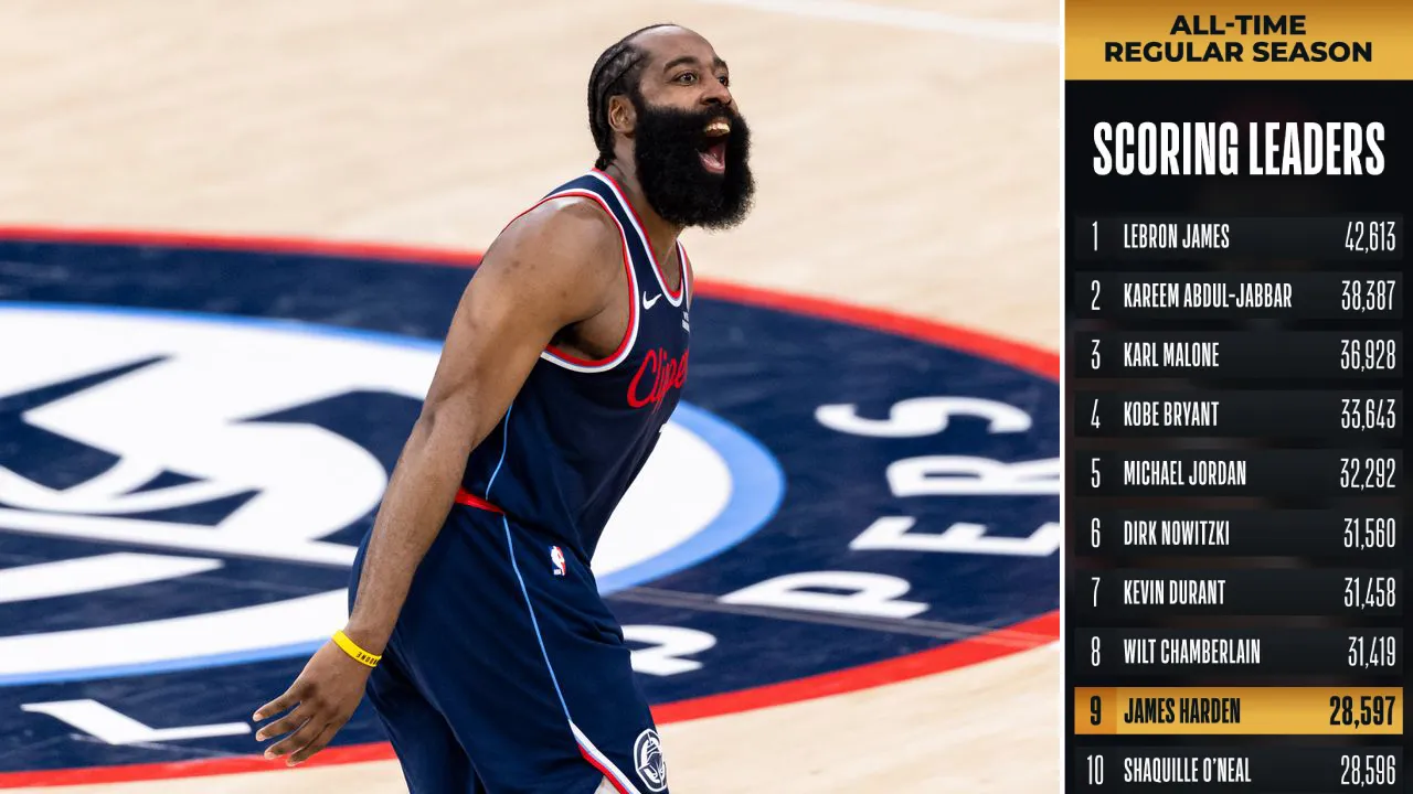 Pada usia 36 tahun dan memasuki musim ke-17 di NBA, James Harden justru menunjukkan performa terbaiknya dalam beberapa tahun terakhir. (Foto: AP)