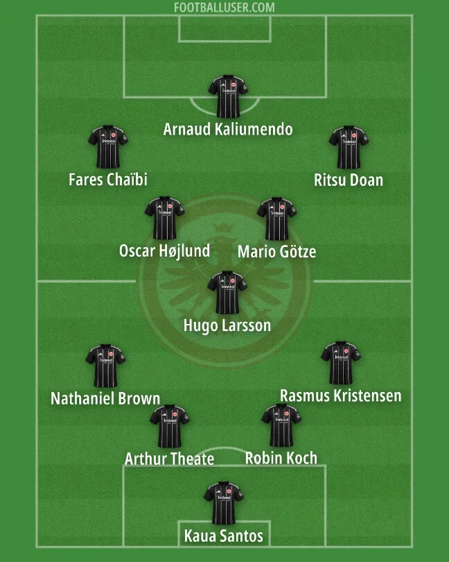 Taktik Menawan: Debut Albert Riera di Eintracht Frankfurt - sumber: (getfootballnewsgermany)