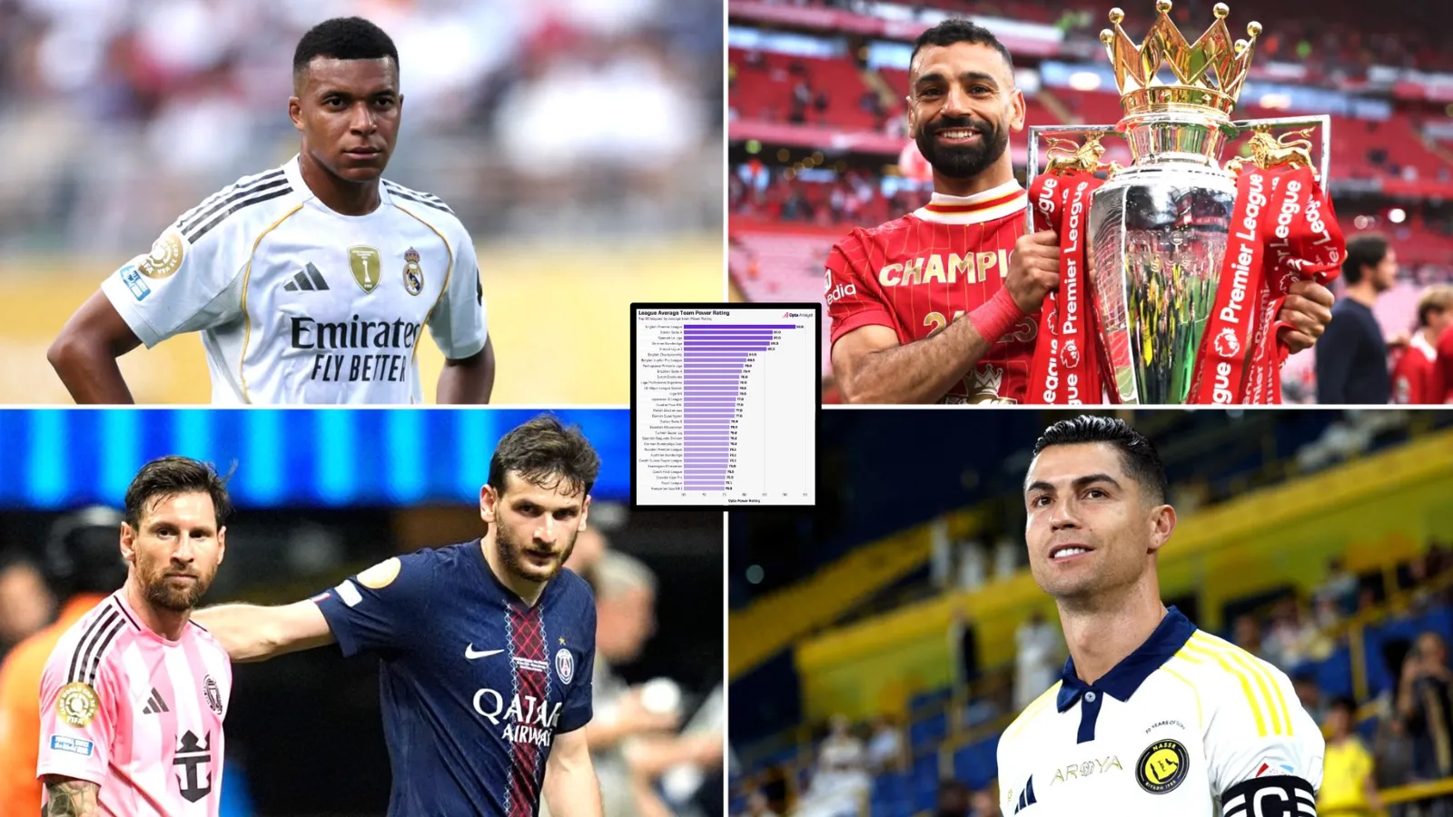 Daftar 30 Liga Sepak Bola Terbaik Dunia 2026 - sumber: (givemesport)