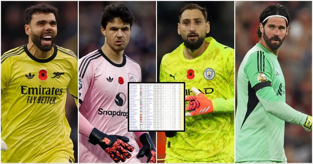 Lammens Bertengger di Posisi Keempat dalam Peringkat Kiper Liga Premier 2025/26 - sumber: (givemesport)