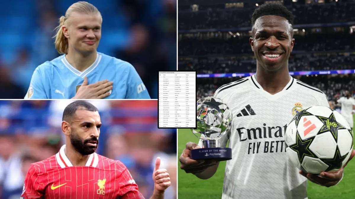 Pemain Terbaik Dunia 2026: Inilah 30 Bintang Sepak Bola Paling Bersinar - sumber: (givemesport)