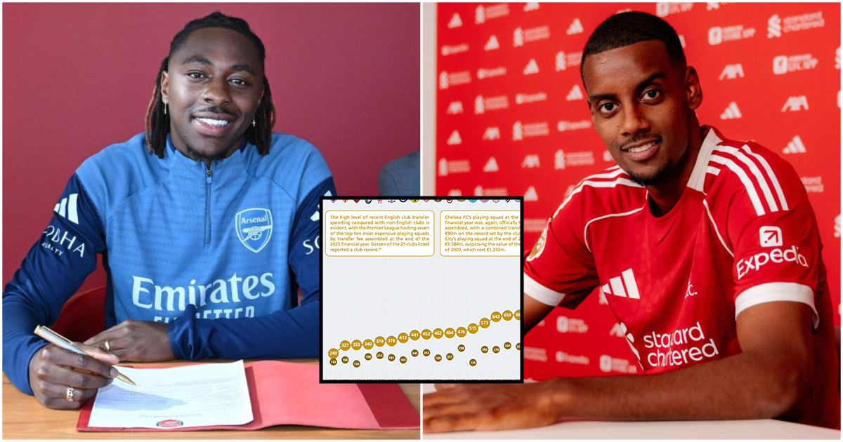 Investasi Besar Klub Eropa dalam Membangun Skuad Tangguh