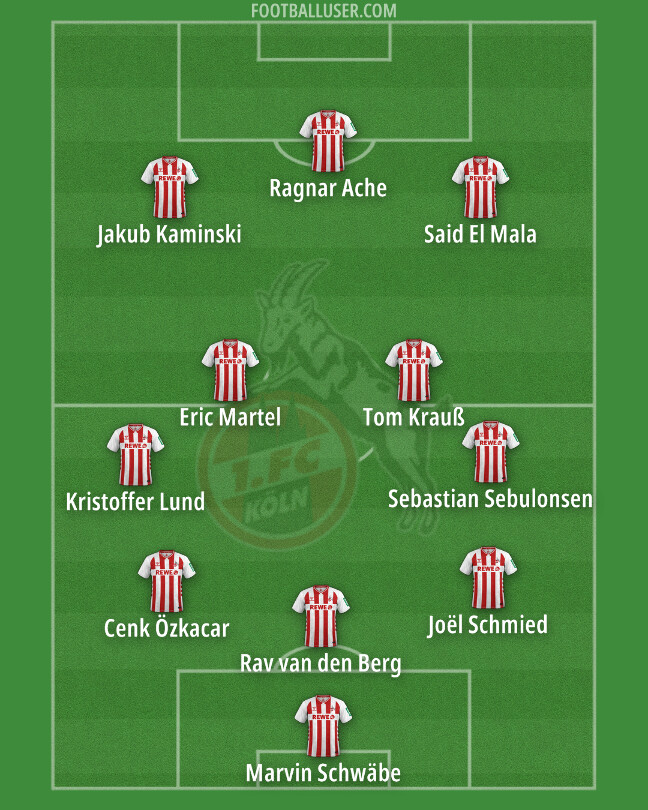 Pertarungan Sengit 1. FC Köln di Ambang Degradasi Bundesliga