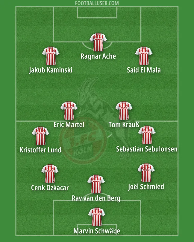 Pertarungan Sengit 1. FC Köln di Ambang Degradasi Bundesliga