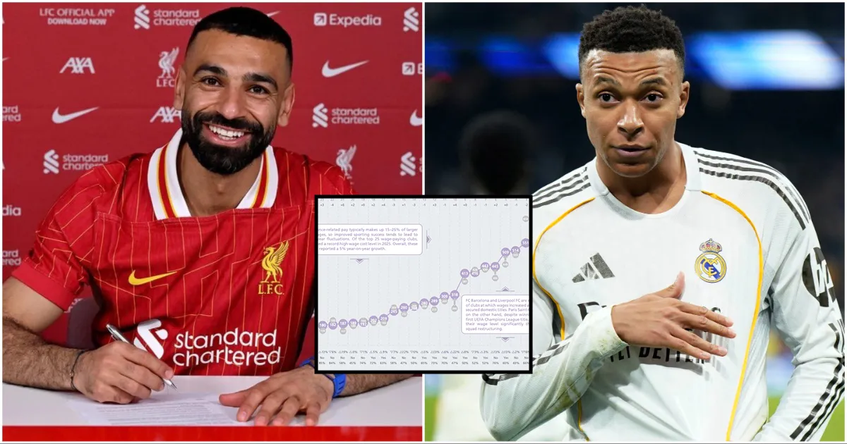 Klub Eropa dengan Belanja Gaji Tertinggi di Tahun 2025 - sumber: (givemesport)