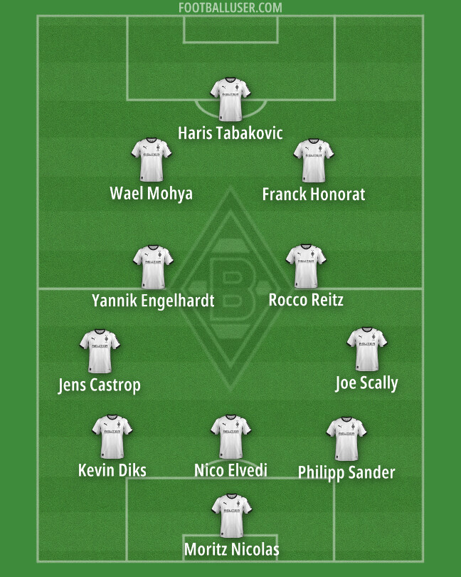 Borussia Mönchengladbach dan Tantangan Bertahan di Bundesliga