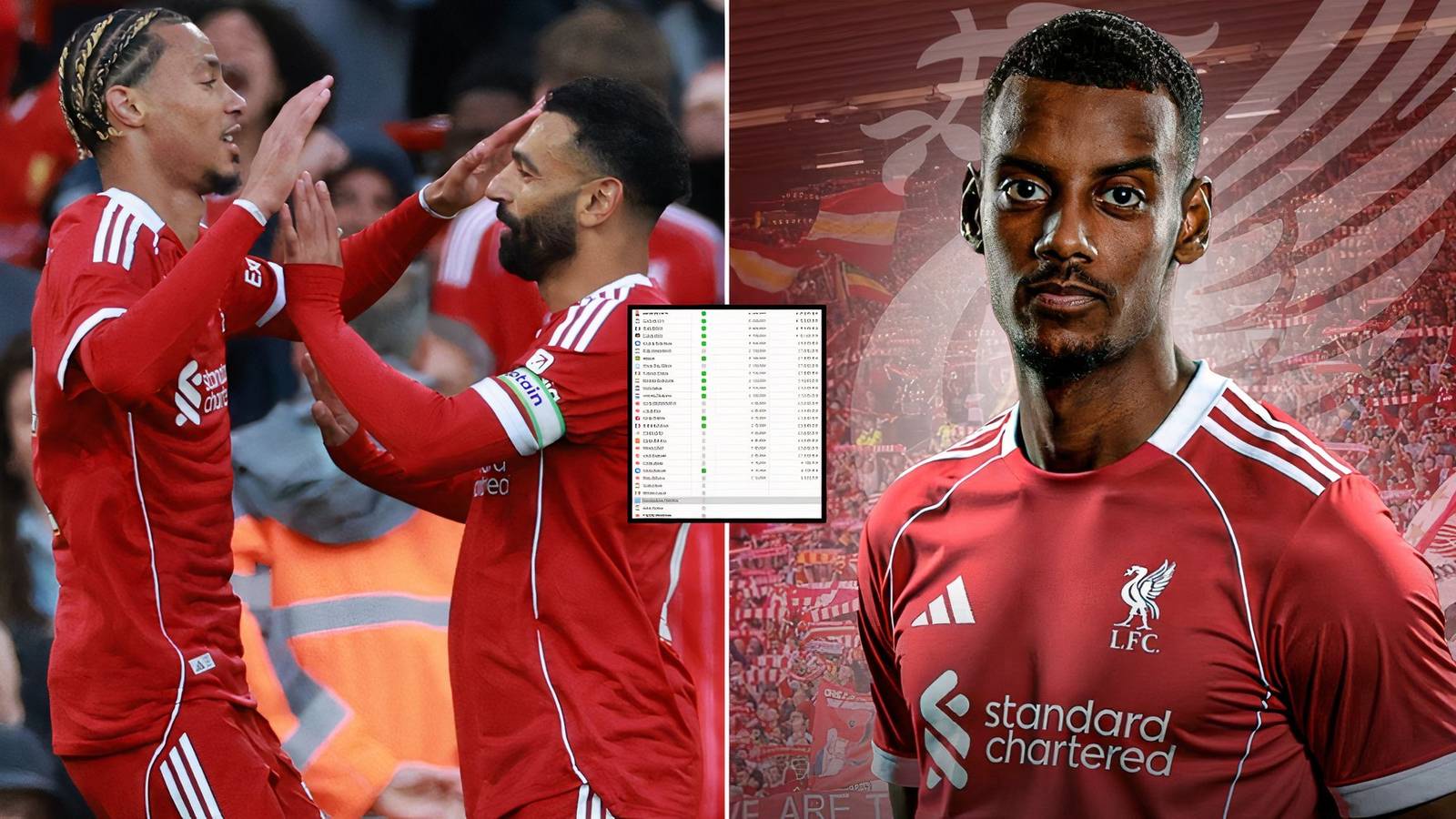 Gaji Pemain Liverpool 2026 Terungkap