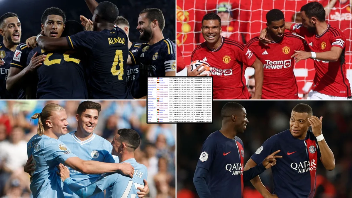 Daftar 16 Klub dengan Pengeluaran Gaji Tertinggi di Sepak Bola Dunia - sumber: (givemesport)