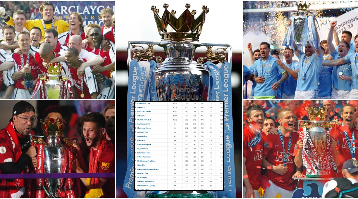Klasemen Sepanjang Masa Liga Premier Inggris - sumber: (givemesport)