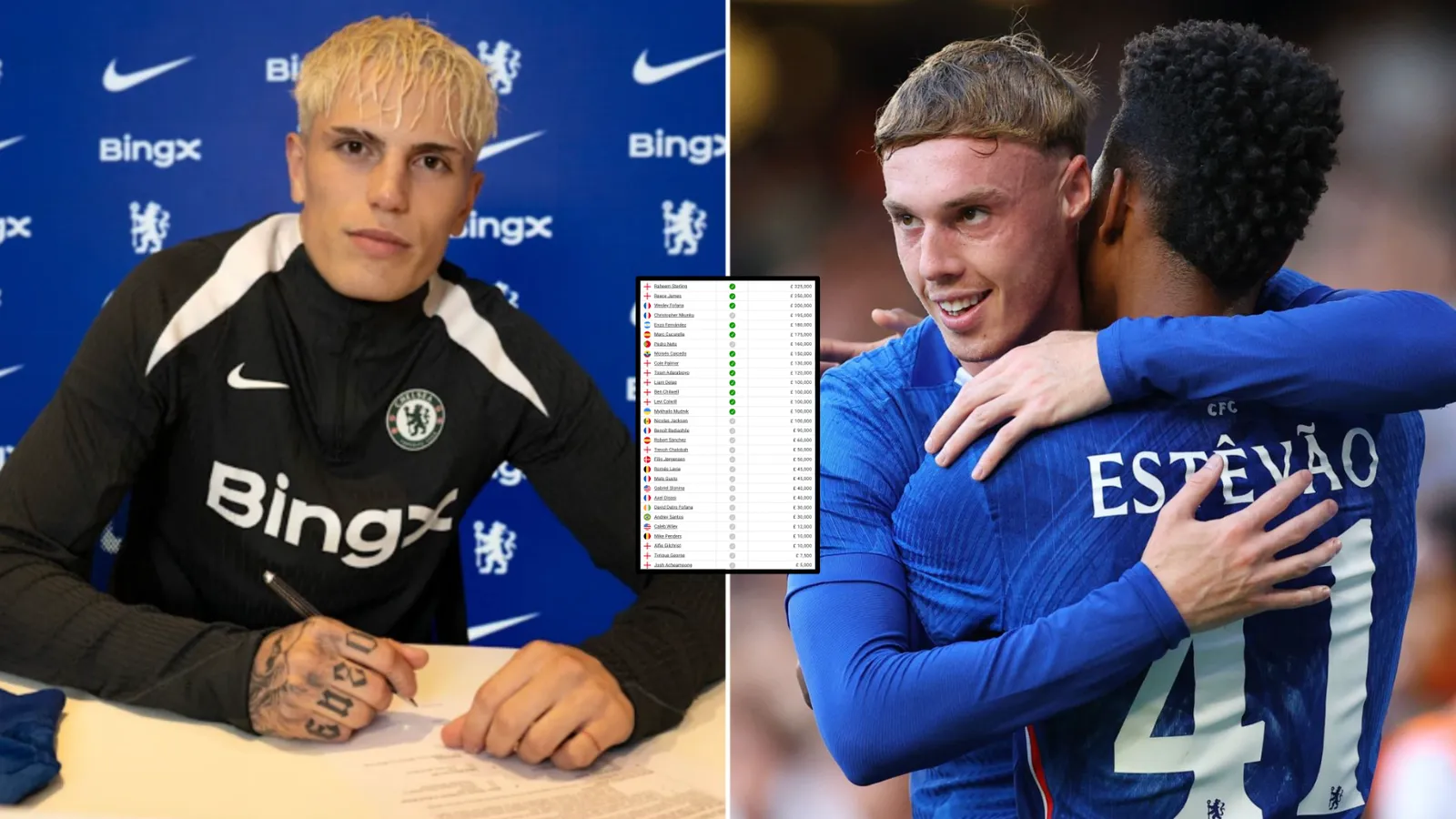 Gaji Pemain Chelsea Terbaru 2026: Siapa yang Termahal? - sumber: (givemesport)