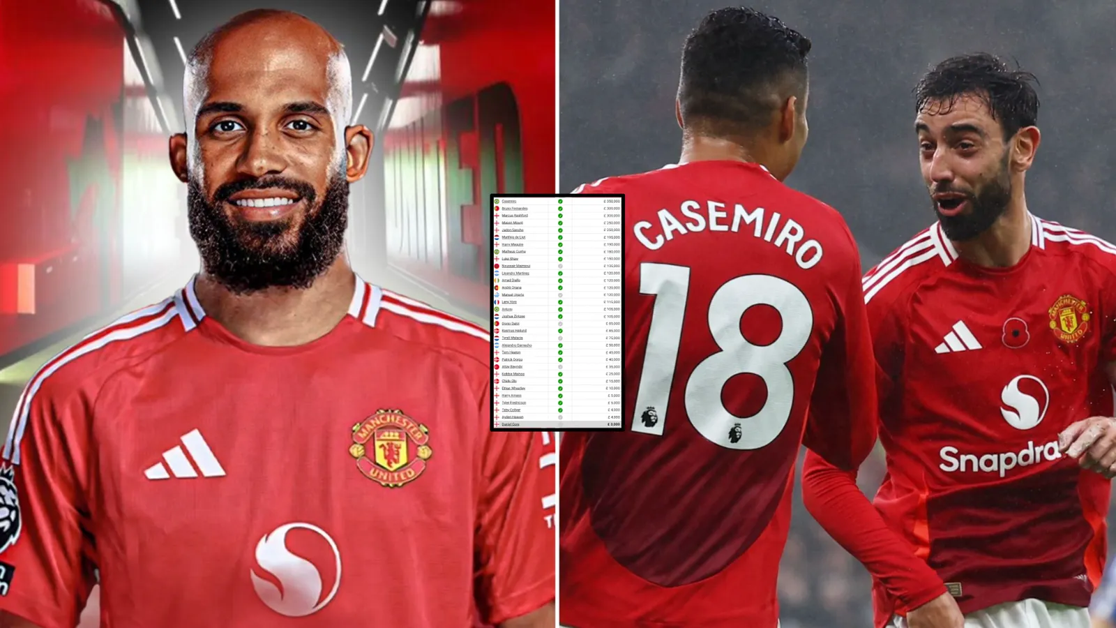 Gaji Pemain Manchester United Terungkap untuk 2026