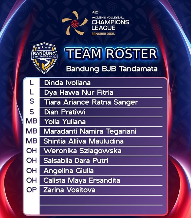 BJB Tandamata Siap Beraksi di AVC Champions League 2026 dengan Skuad Penuh Bintang