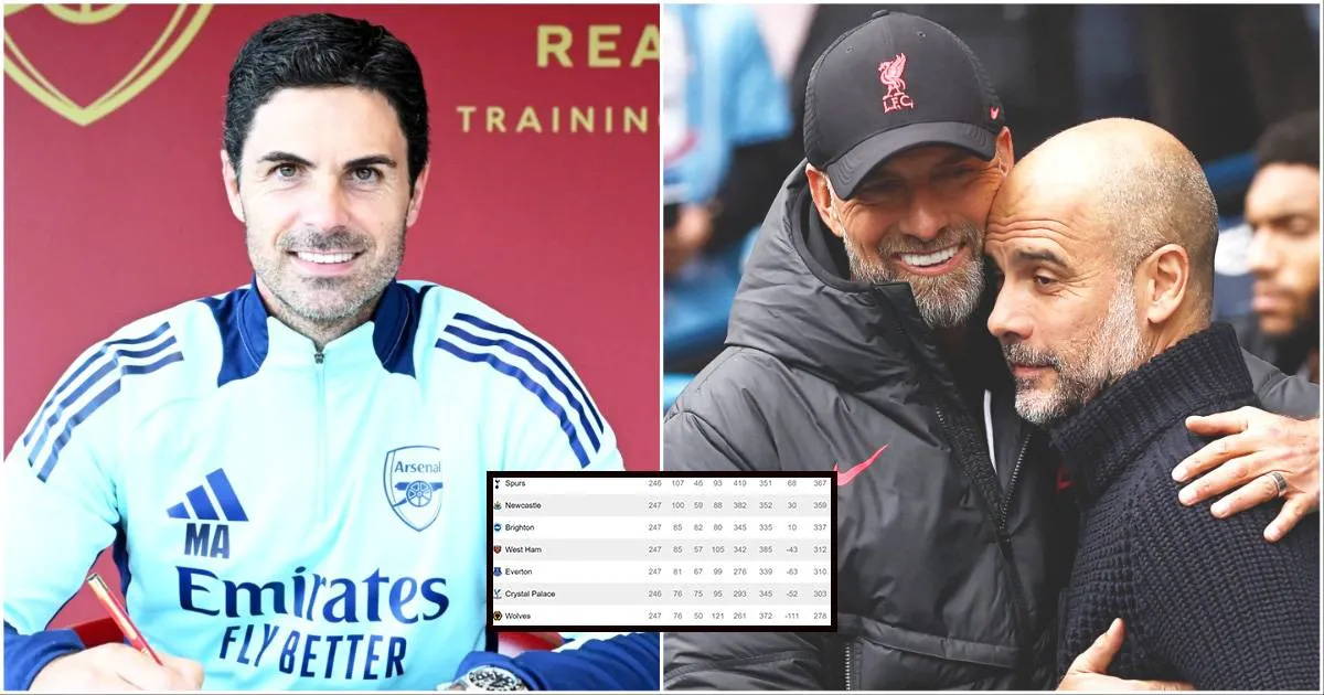 Dominsi Arsenal di Era Mikel Arteta di Premier League - sumber: (givemesport)