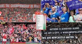 Liverpool Tempati Posisi Keempat dalam Daftar Klub Premier League dengan Penggemar Paling Delusional