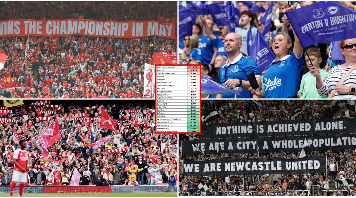 Liverpool Tempati Posisi Keempat dalam Daftar Klub Premier League dengan Penggemar Paling Delusional - sumber: (givemesport)