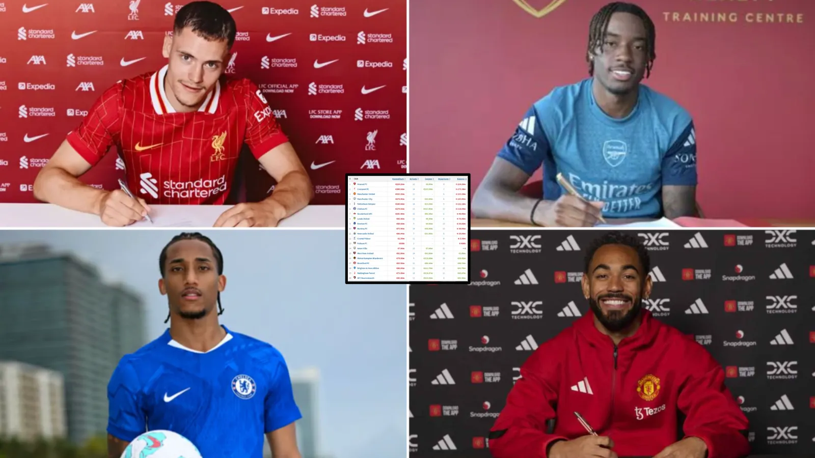 Pengeluaran Klub Liga Premier Musim 2025/26 Terungkap - sumber: (givemesport)
