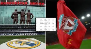 Klub Sepak Bola Paling Bernilai di Dunia Tahun Ini