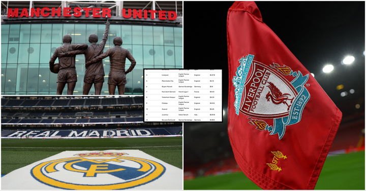 Klub Sepak Bola Paling Bernilai di Dunia Tahun Ini