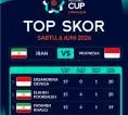 Caca Cetak 20 Poin, Timnas Voli Putri Indonesia Bungkam Iran 3
