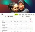 Timnas Voli Putri Indonesia Terpuruk Setelah Dibungkam Kazakhstan 0