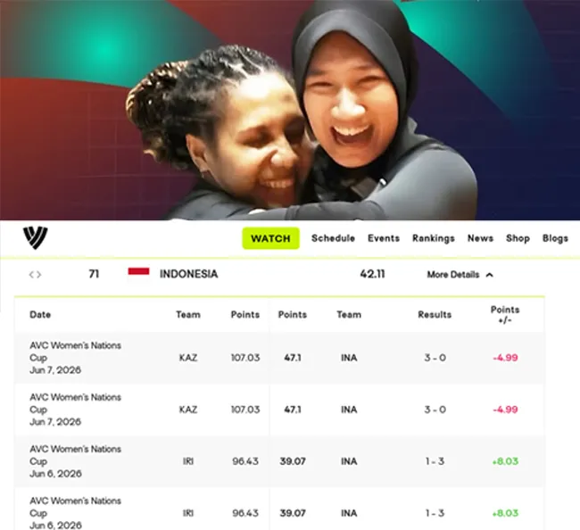 Timnas Voli Putri Indonesia Terpuruk Setelah Dibungkam Kazakhstan 0 - sumber: (blokbojonegoro)
