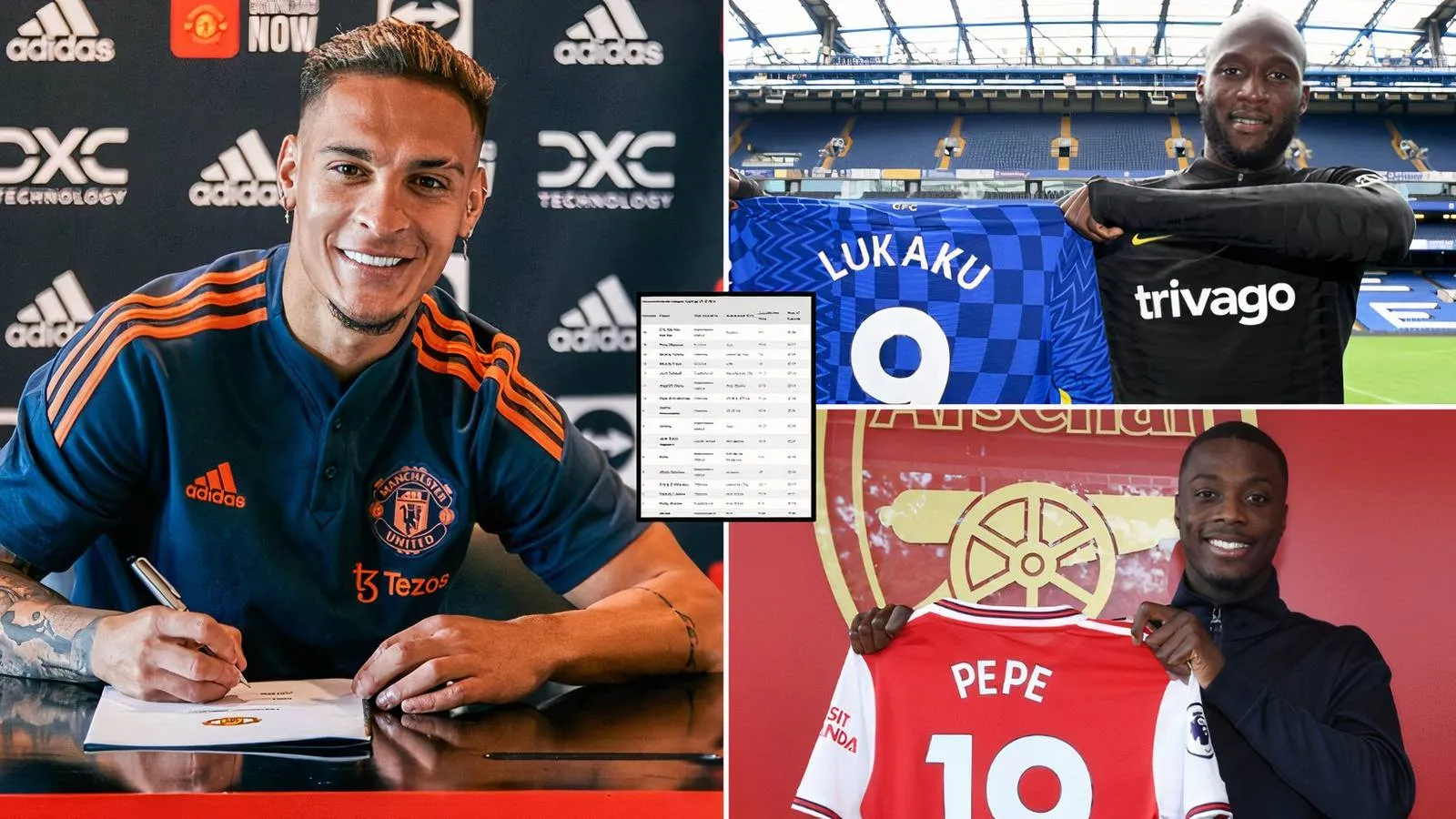 Rekrutan Terburuk dalam Sejarah Liga Premier yang Mengundang Kekecewaan - sumber: (givemesport)