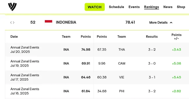 Timnas Voli Putra Indonesia Siap Gaet Poin Penting di India untuk Naik Peringkat Dunia - sumber: (blokbojonegoro)