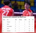 Timnas Voli Putra Indonesia Raih Kemenangan, Tetap di Posisi Terbawah Grup B dengan Skor 3