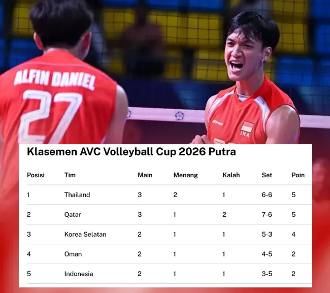 Timnas Voli Putra Indonesia Raih Kemenangan, Tetap di Posisi Terbawah Grup B dengan Skor 3 - sumber: (blokbojonegoro)