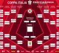 Inter dan Milan Berpotensi Bertemu di Semifinal Coppa Italia 2026/27