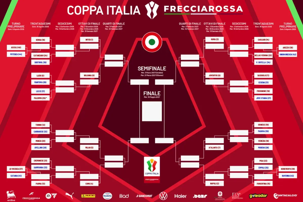 Inter dan Milan Berpotensi Bertemu di Semifinal Coppa Italia 2026/27