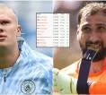 Gaji Pemain Manchester City Tahun 2026: Fakta dan Angka Terbaru